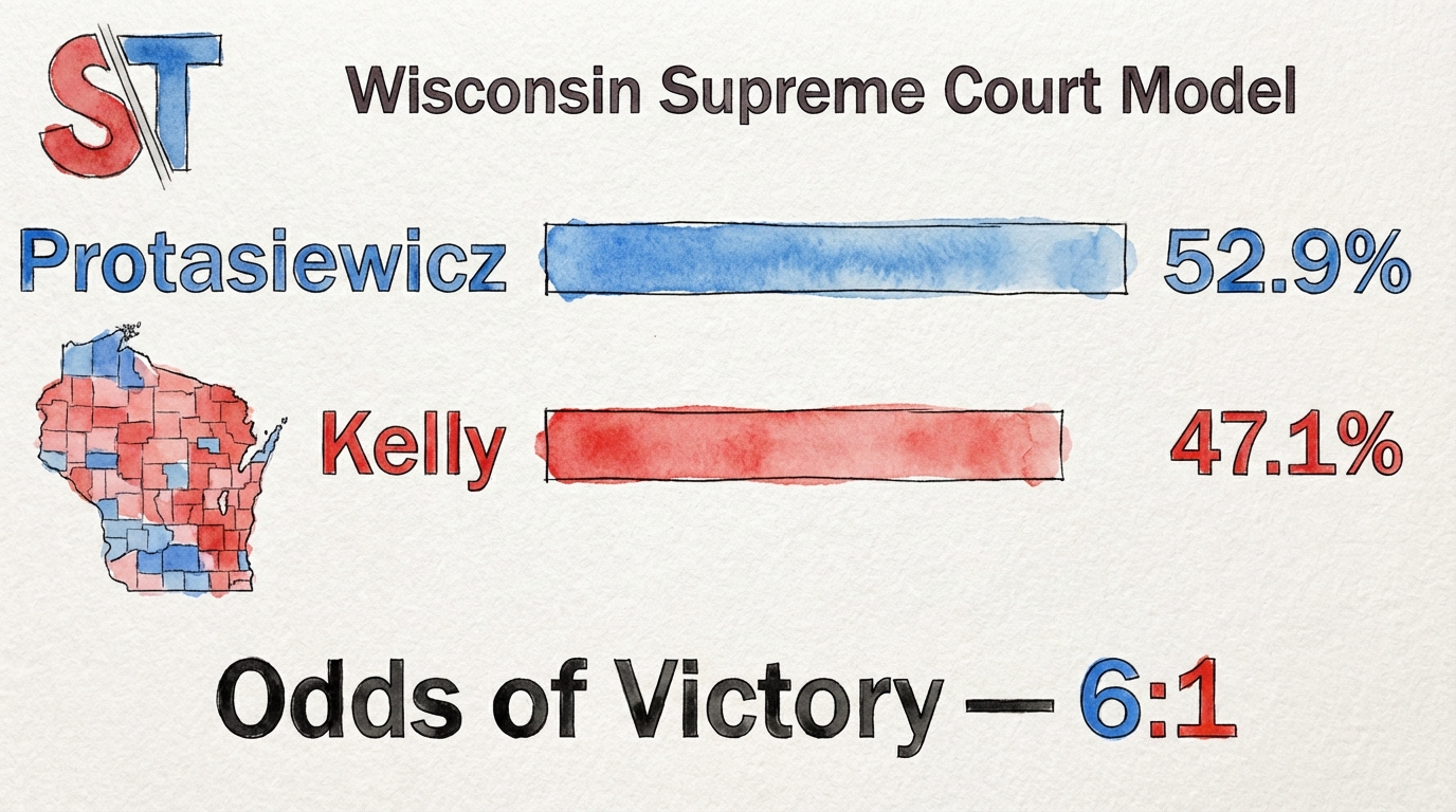 Many Wisconsin Voters Unsure About Crawford and Schimel in Pivotal Supreme Court Race