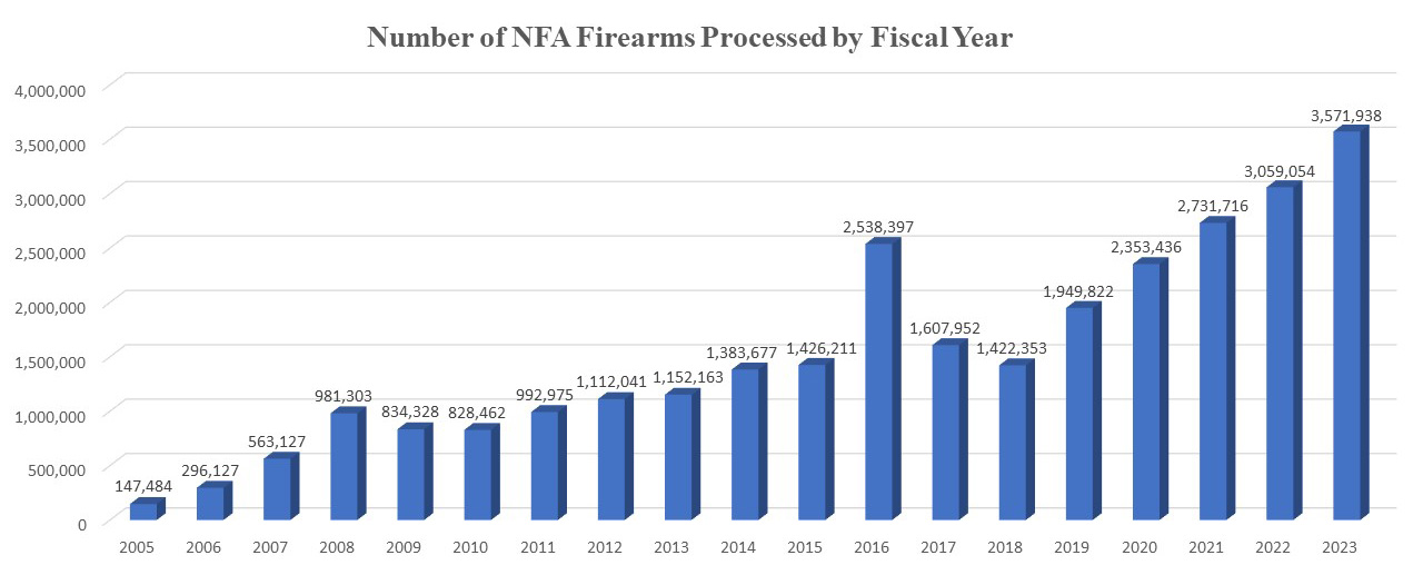 Georgia State Mathematicians Uncover the Hidden Factors Fueling the Gun Sales Boom in America