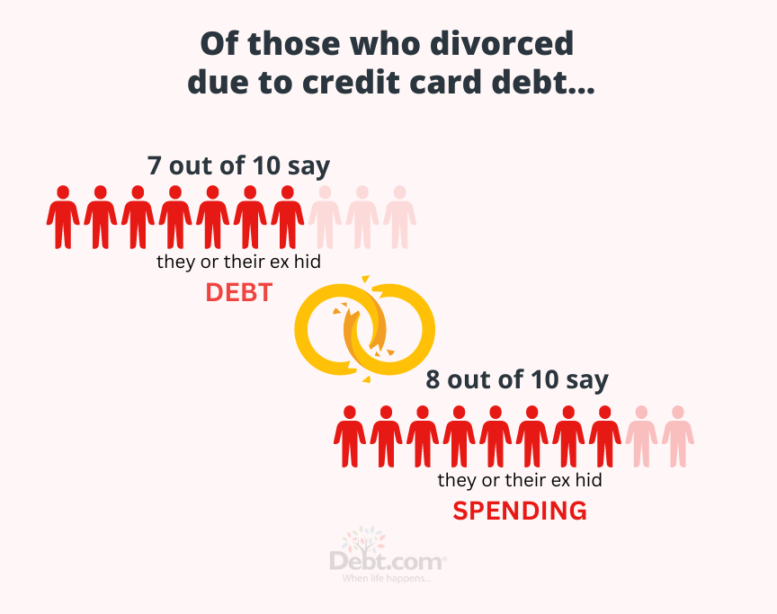 Suze Orman Recommends Keeping Credit Card Debt as Part of the Divorce Settlement