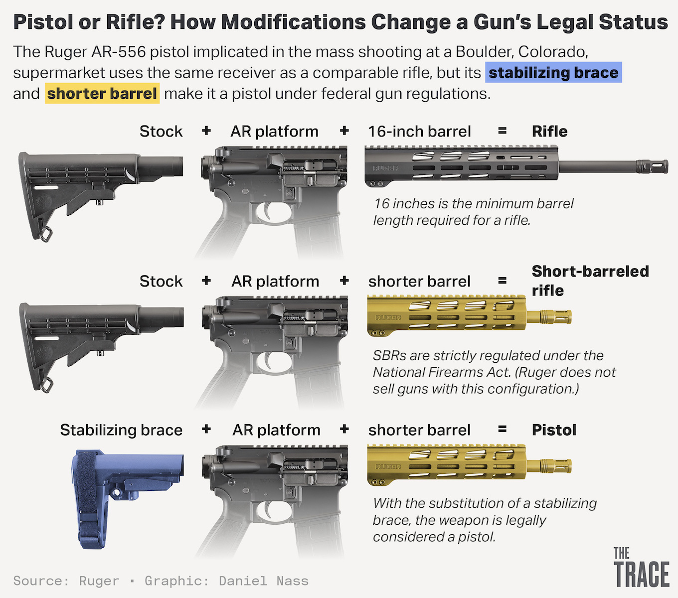 The End of the Pistol Brace Rule and the Dawn of Gun Rights
