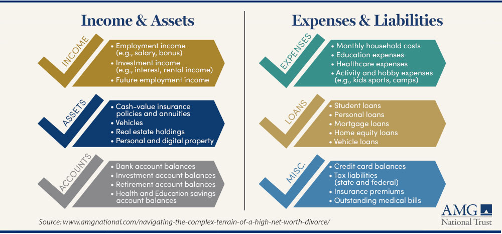 Reinventing Financial Planning in the Era of Gray Divorce