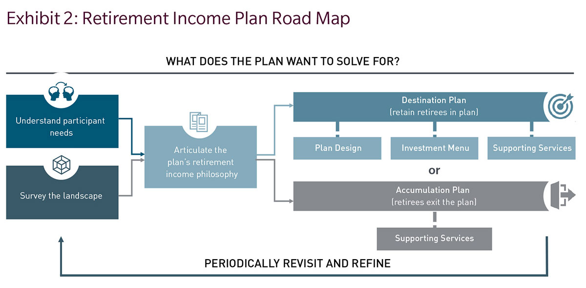 Rethinking Retirement at 59 with 250K in Savings