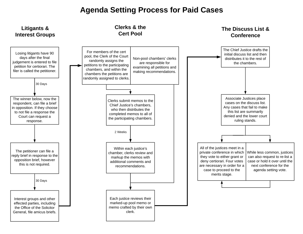 Government Offers Supreme Court a Bold New Plan for Dismissing the Attorney General
