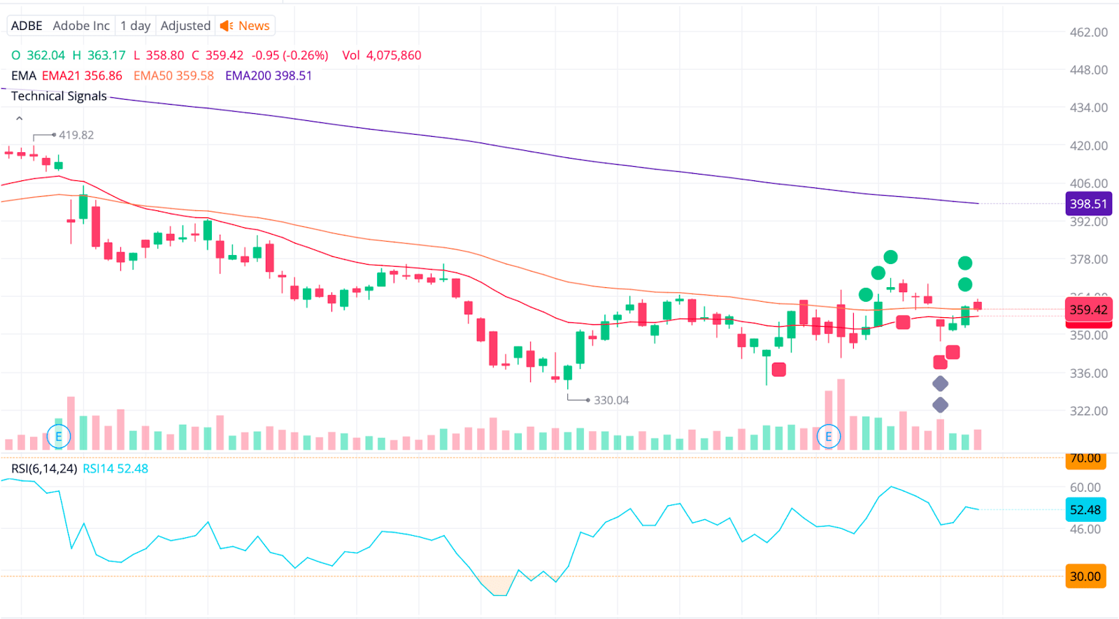 Adobe Inc Stock Poised as a Top Retirement Asset Driven by Ma Rumors ...