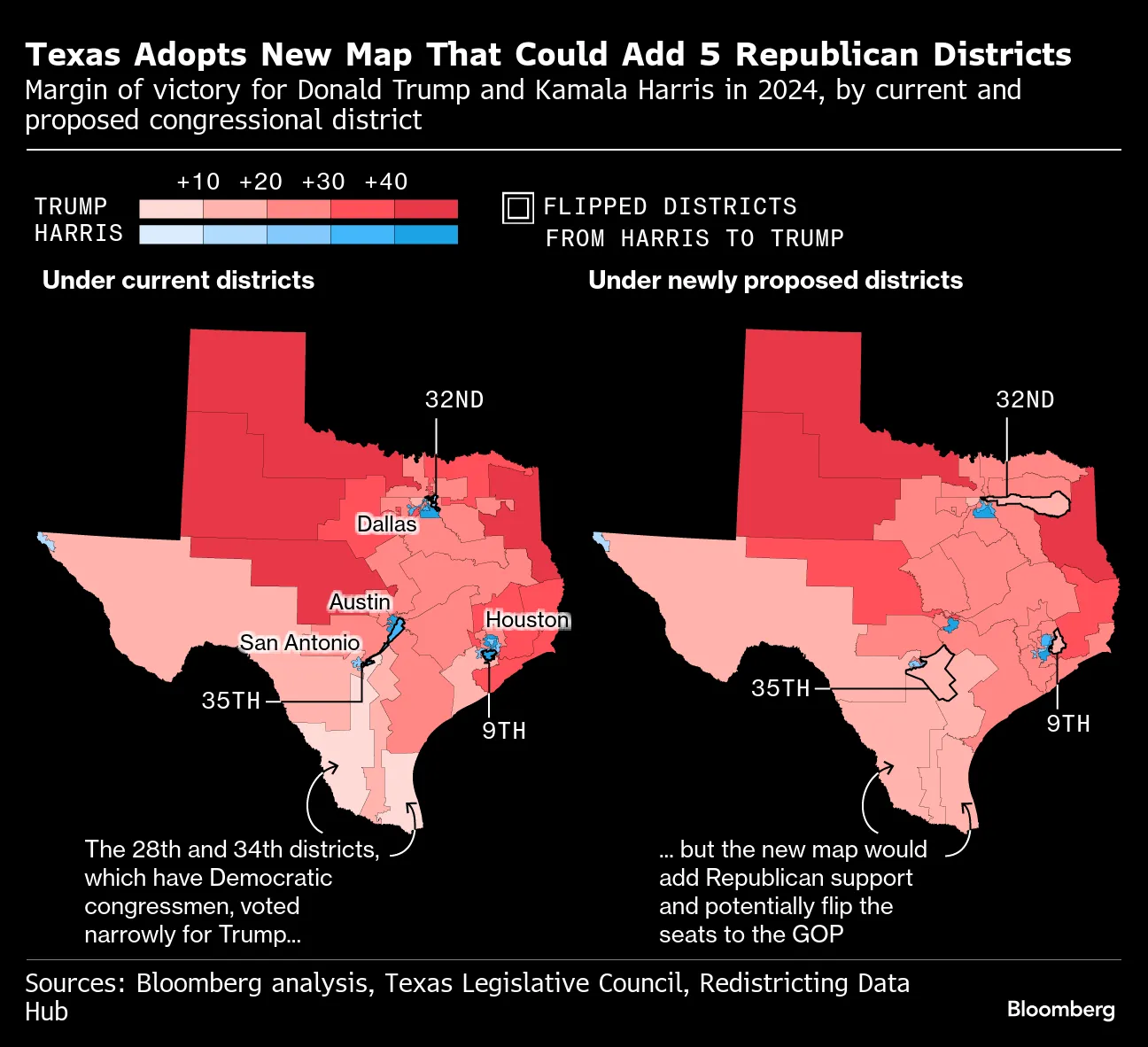 Alito Restores Texas Maps Requested by Trump in Unexpected Turn
