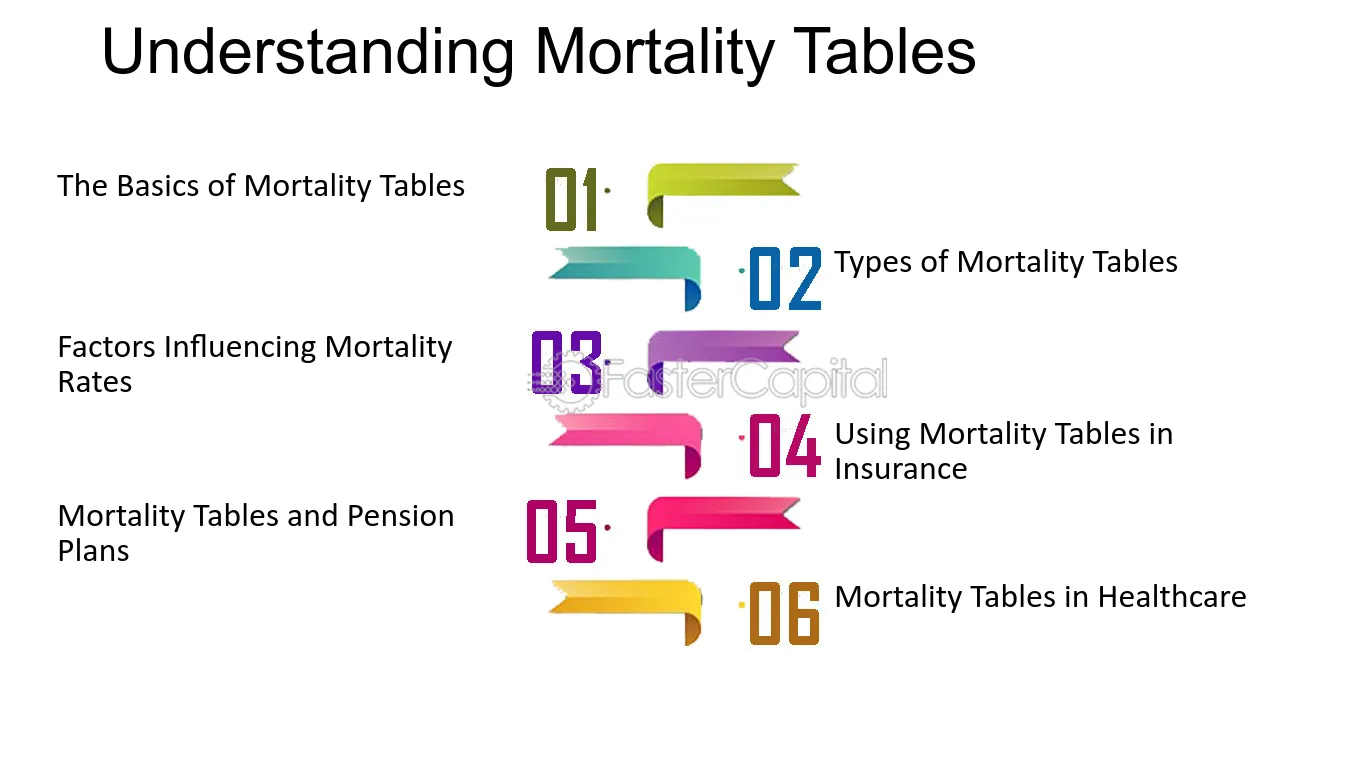 Empowering Employers to Navigate Member Mortality in a Changing Benefits Landscape