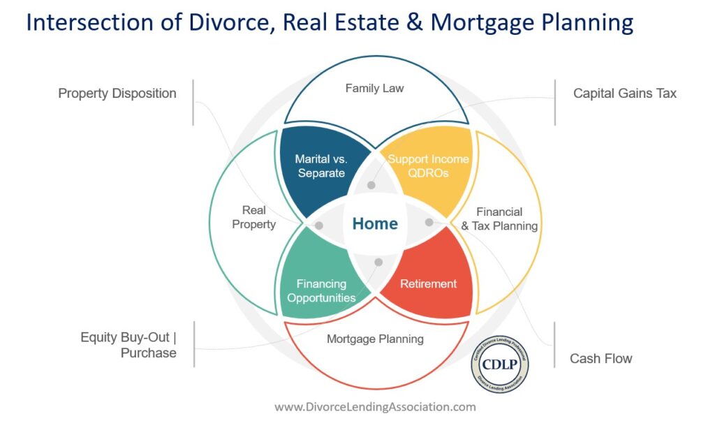 Empowering Brokers with Expert Divorce Lending Strategies