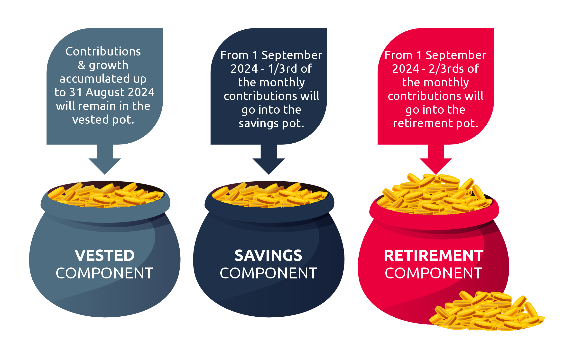 Rethinking Retirement Savings with the Two Pot System