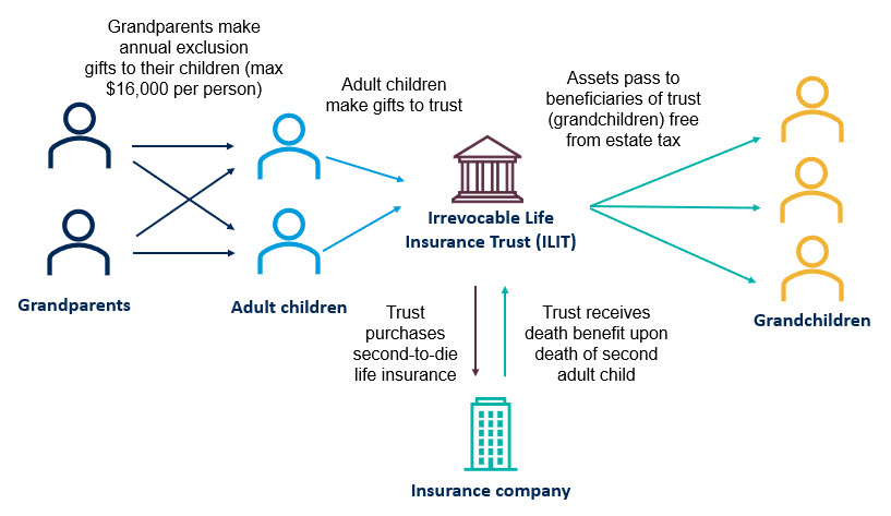 Wealthy Families Grapple With Pension Legacies Amid Shifting Inheritance Tax Rules