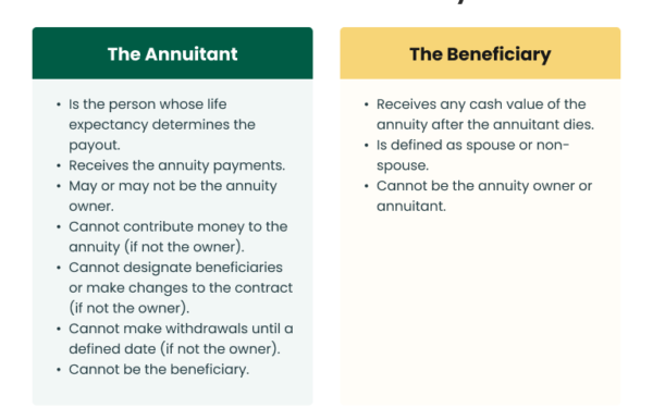 Secure Your Future Update Your Retirement Beneficiaries Today