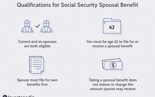 Navigating Social Security Options After Divorce