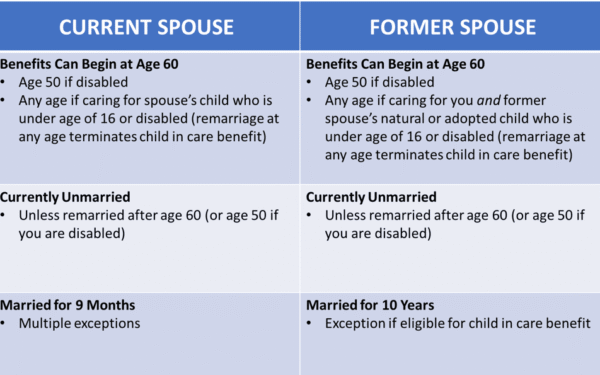 Twice Married Navigating Social Security Options for Ex Spouse Benefits