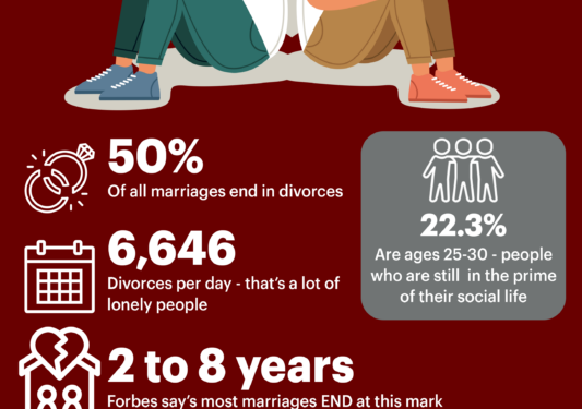 Uncovering the Quiet Struggles of Divorce