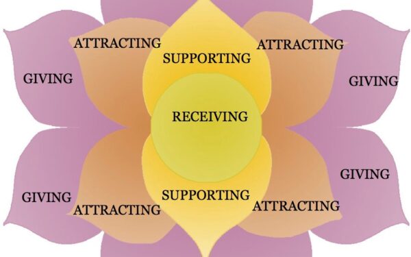 Empowering Women In Transition Building Community And Finding Strength In Roswell